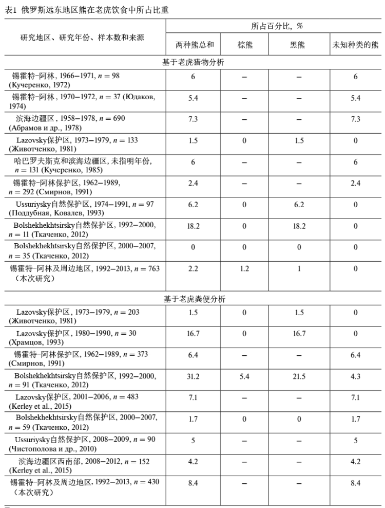 熊的天敌有哪些（成年棕熊有天敌吗）