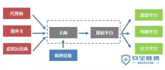 解读一夜暴富的灰产暴利项目