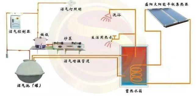 变废为宝，致富项目！小资本投资创业一样赚钱～