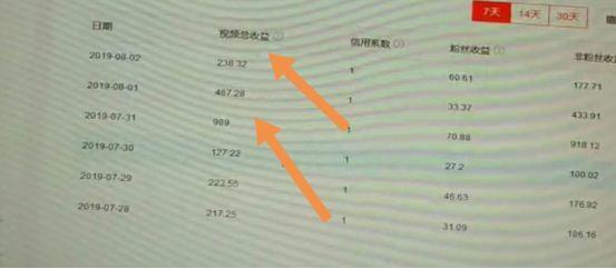 新手年赚10000+的长期稳定傻瓜式赚钱项目