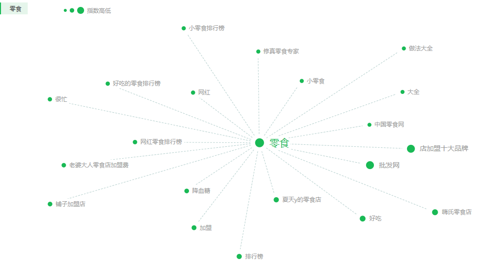 靠吃赚钱？这个项目有点冷门，但是真的很赚钱！