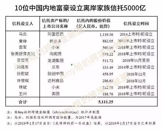 从刘强东和奶茶妹的事件，看顶级富豪的逃跑计划