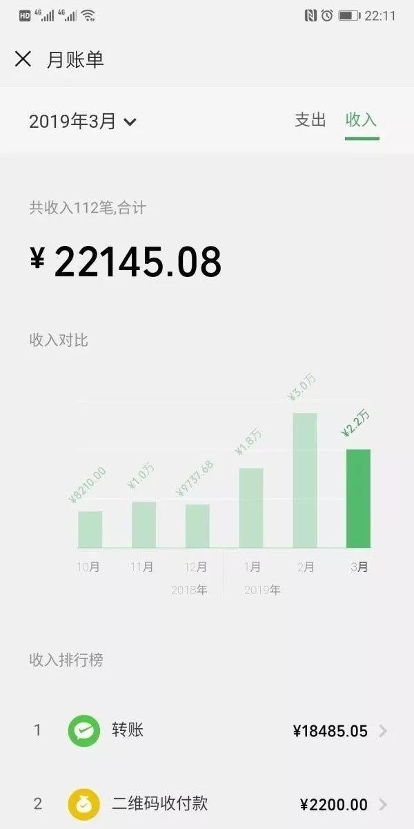 分享一个无本却很赚钱的生意，每个月收入2万元！