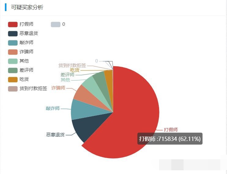 揭秘职业打假的赚钱套路