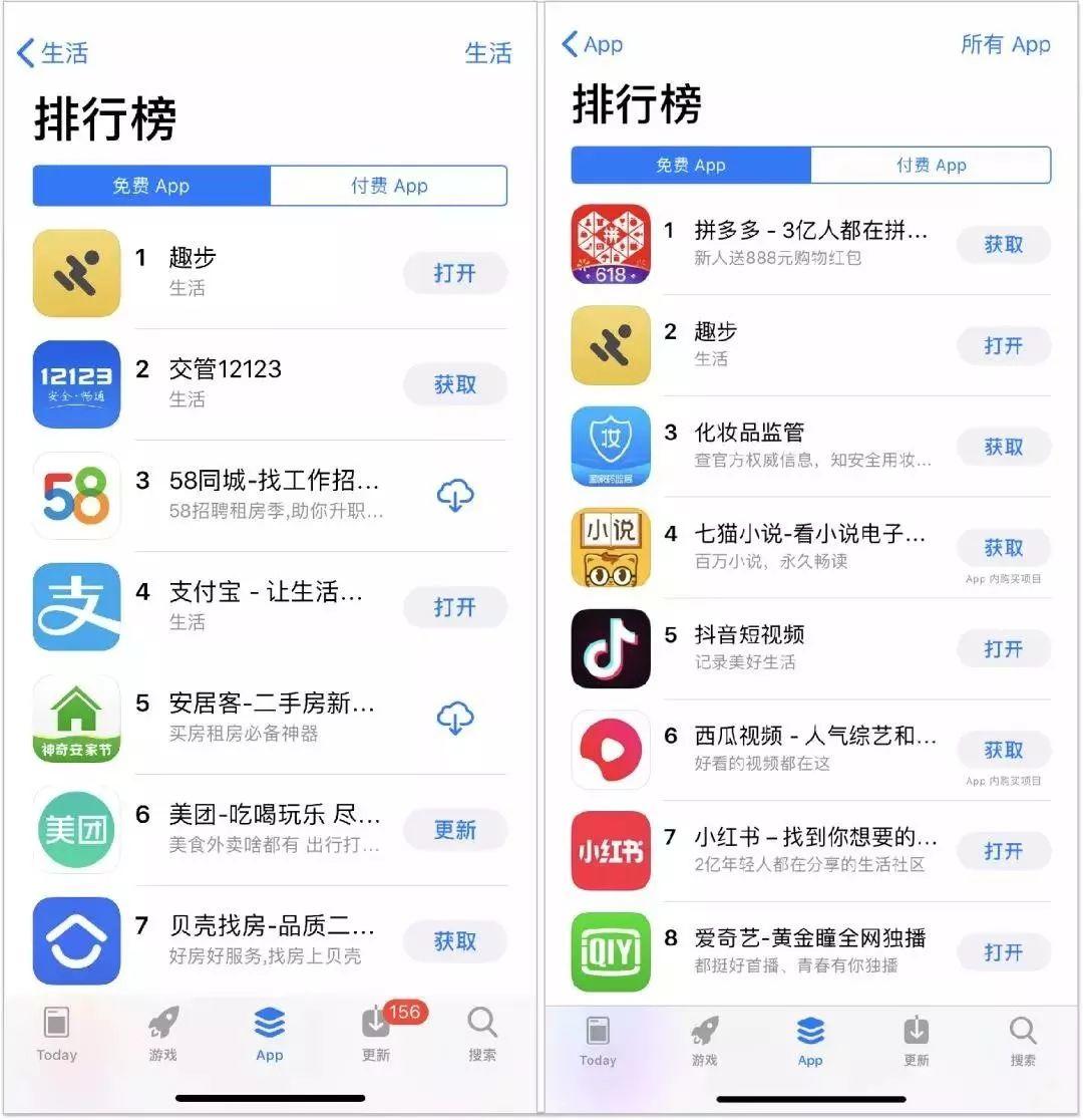 2019年度5大奇葩产品，踩在人性的弱点上，你是赚了还是被坑了？