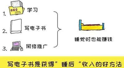 网上10个赚外快的赚钱项目，上班族和大学生空闲时间可操作