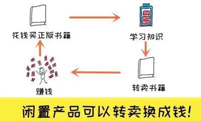 网上10个赚外快的赚钱项目，上班族和大学生空闲时间可操作