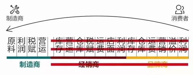 想赚大钱，除了卖军火，还能干啥？暴利行业，你需要了解一下