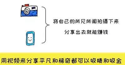 网上10个赚外快的赚钱项目，上班族和大学生空闲时间可操作