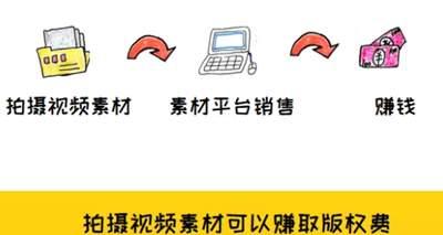 网上10个赚外快的赚钱项目，上班族和大学生空闲时间可操作