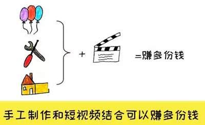 网上10个赚外快的赚钱项目，上班族和大学生空闲时间可操作