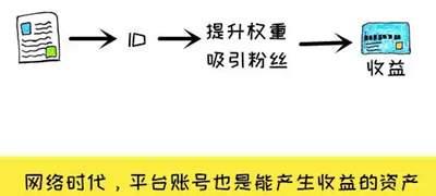 网上10个赚外快的赚钱项目，上班族和大学生空闲时间可操作