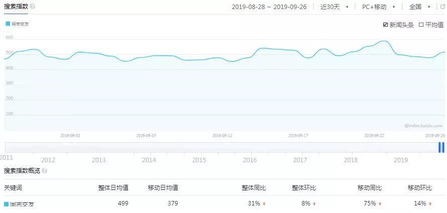 捞偏门:揭秘同志交友暴利项目的盈利模式