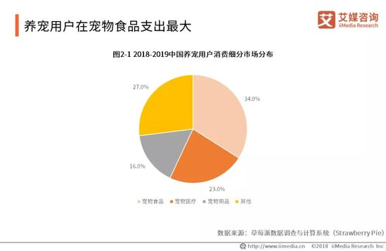 撸猫撸狗赚钱的暴利项目，月入10000+