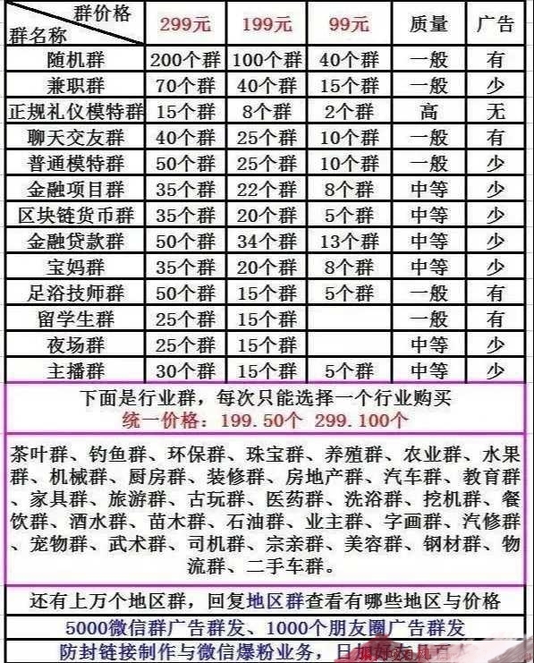 冷门暴利项目，微信群买卖