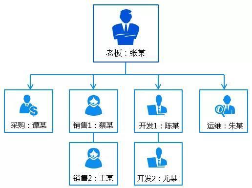 揭秘千万暴利黑产，背后的挖金流程