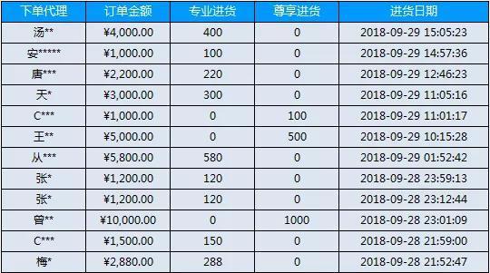 揭秘千万暴利黑产，背后的挖金流程