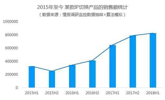 揭秘千万暴利黑产，背后的挖金流程