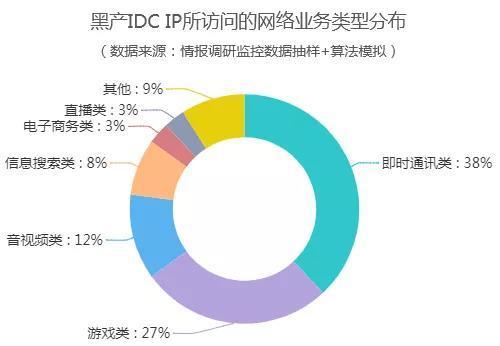 揭秘千万暴利黑产，背后的挖金流程