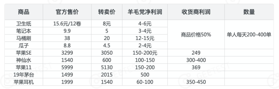 电商薅羊毛研究报告