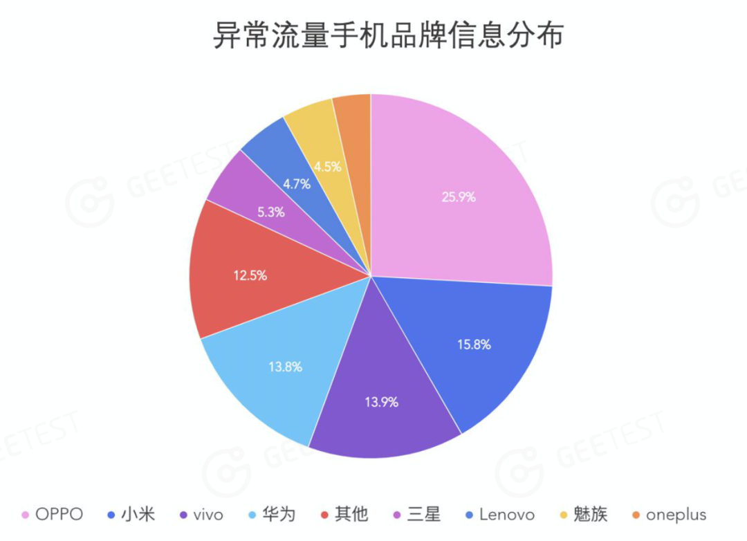 电商薅羊毛研究报告