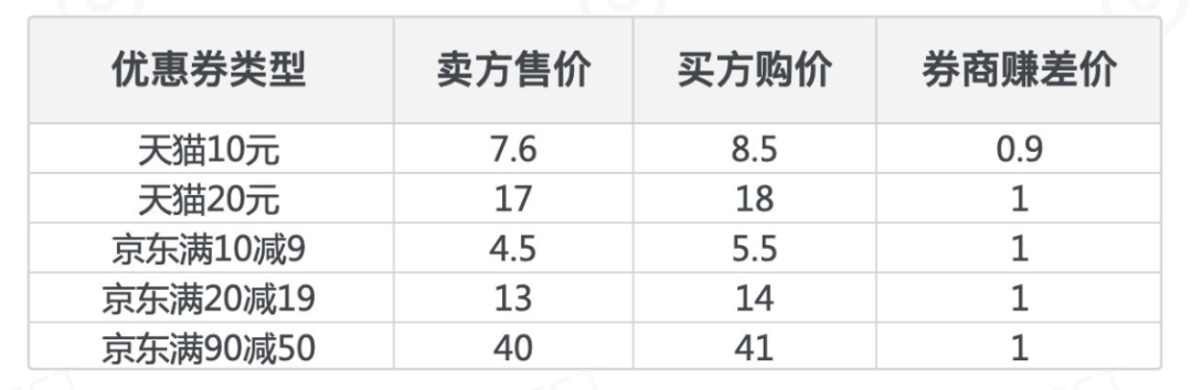 电商薅羊毛研究报告