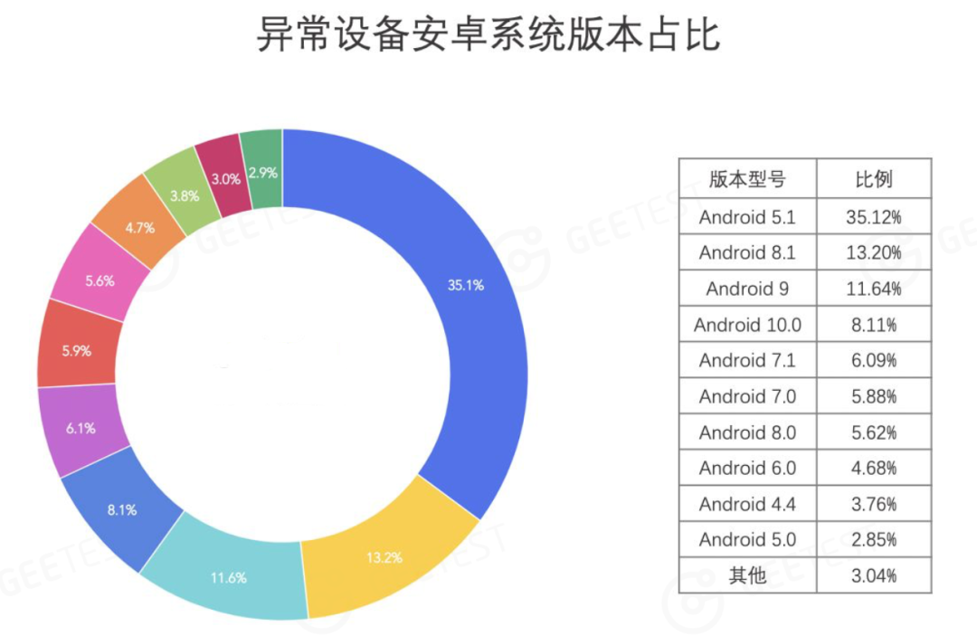 电商薅羊毛研究报告