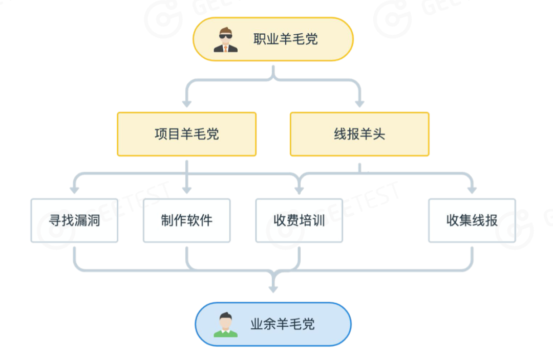 电商薅羊毛研究报告