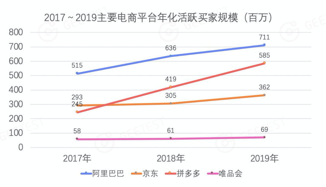 电商薅羊毛研究报告