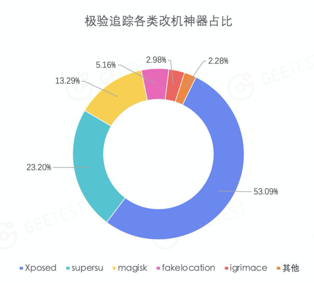 电商薅羊毛研究报告