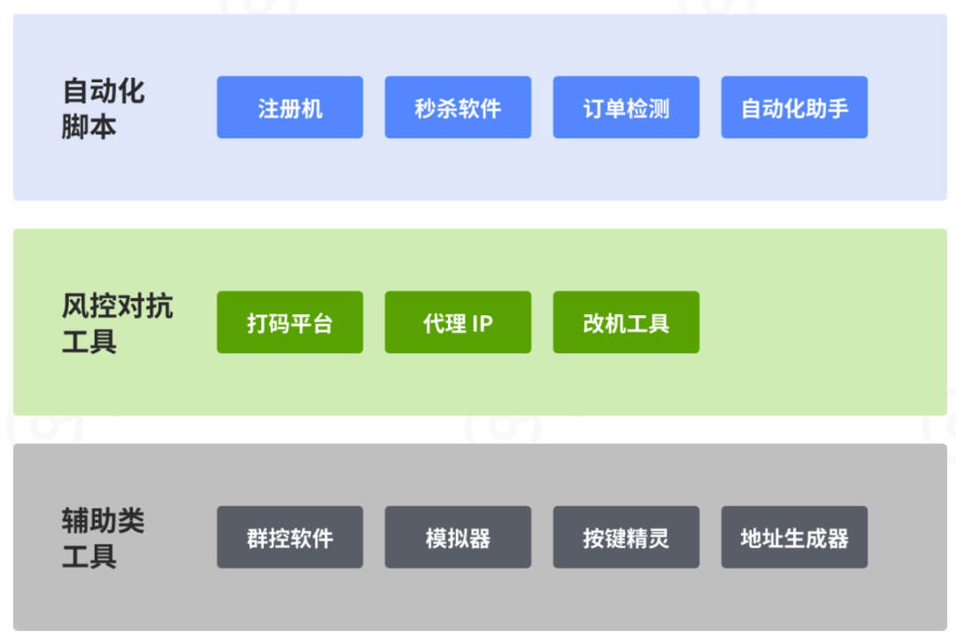 电商薅羊毛研究报告