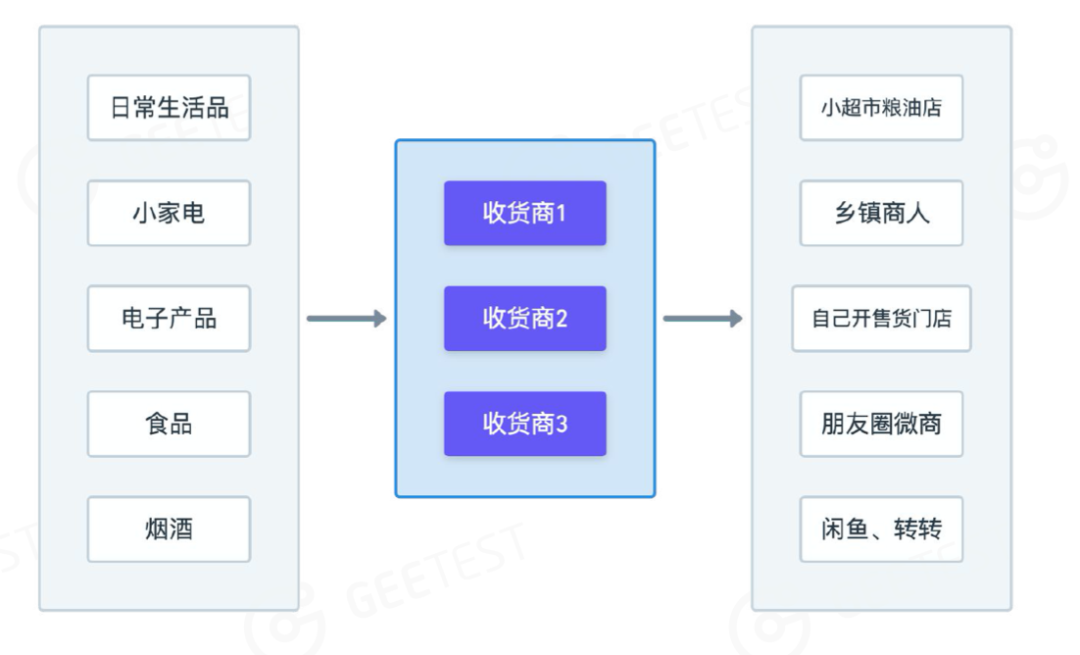 电商薅羊毛研究报告