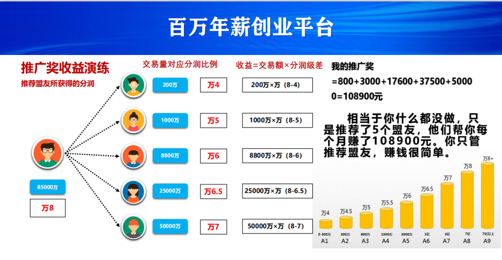 拉卡拉电签版POS机招商，轻松月入过万