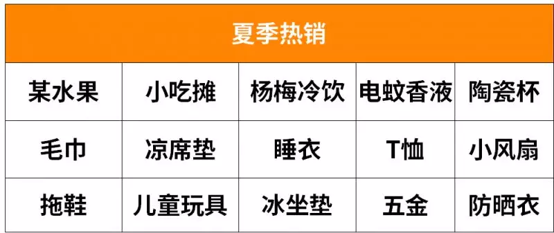 摆地摊火了！一份攻略：卖什么最赚钱？