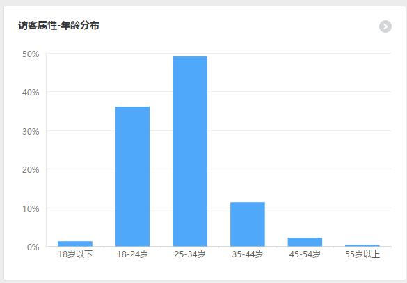 创业者的价值观，决定财富的高度