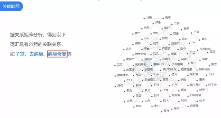 利用互联网操作祛疤项目，有人靠它月赚2-5万+