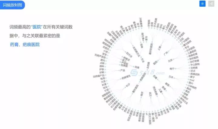 利用互联网操作祛疤项目，有人靠它月赚2-5万+