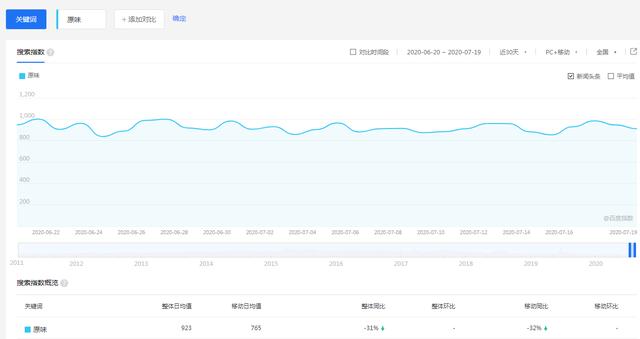 揭秘“私人订制原味内内、原味丝袜”的暴利灰产项目