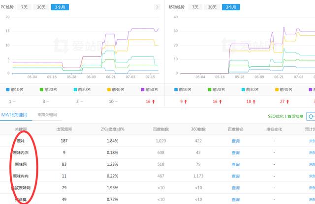 揭秘“私人订制原味内内、原味丝袜”的暴利灰产项目