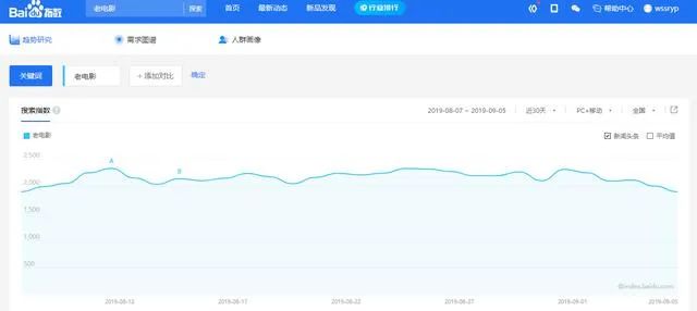 日入500元的项目，高手操作月入2万，赶紧入手