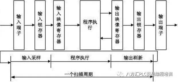 光电编码器（图解光电编码器的工作原理）-10