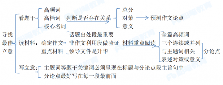 公务员申论答题技巧（申论有哪些好用的学习方法）-4