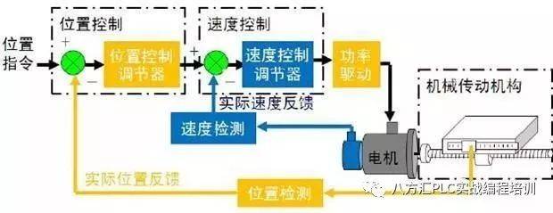 光电编码器（图解光电编码器的工作原理）-7