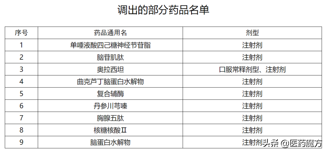 山东省医保目录（山东省9品种调出省医保目录）