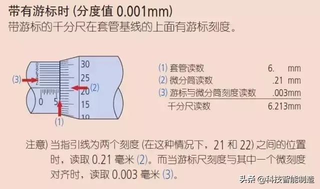 千分尺的正确使用方法原来是这样？我用了那么多年都用错了