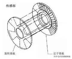 千分尺的正确使用方法原来是这样？我用了那么多年都用错了