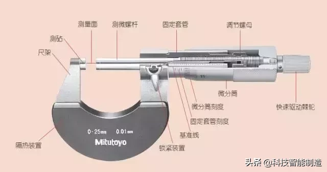 千分尺的正确使用方法原来是这样？我用了那么多年都用错了