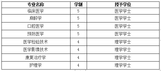 山西医科大学专科（山西省开设医学专业的大学）