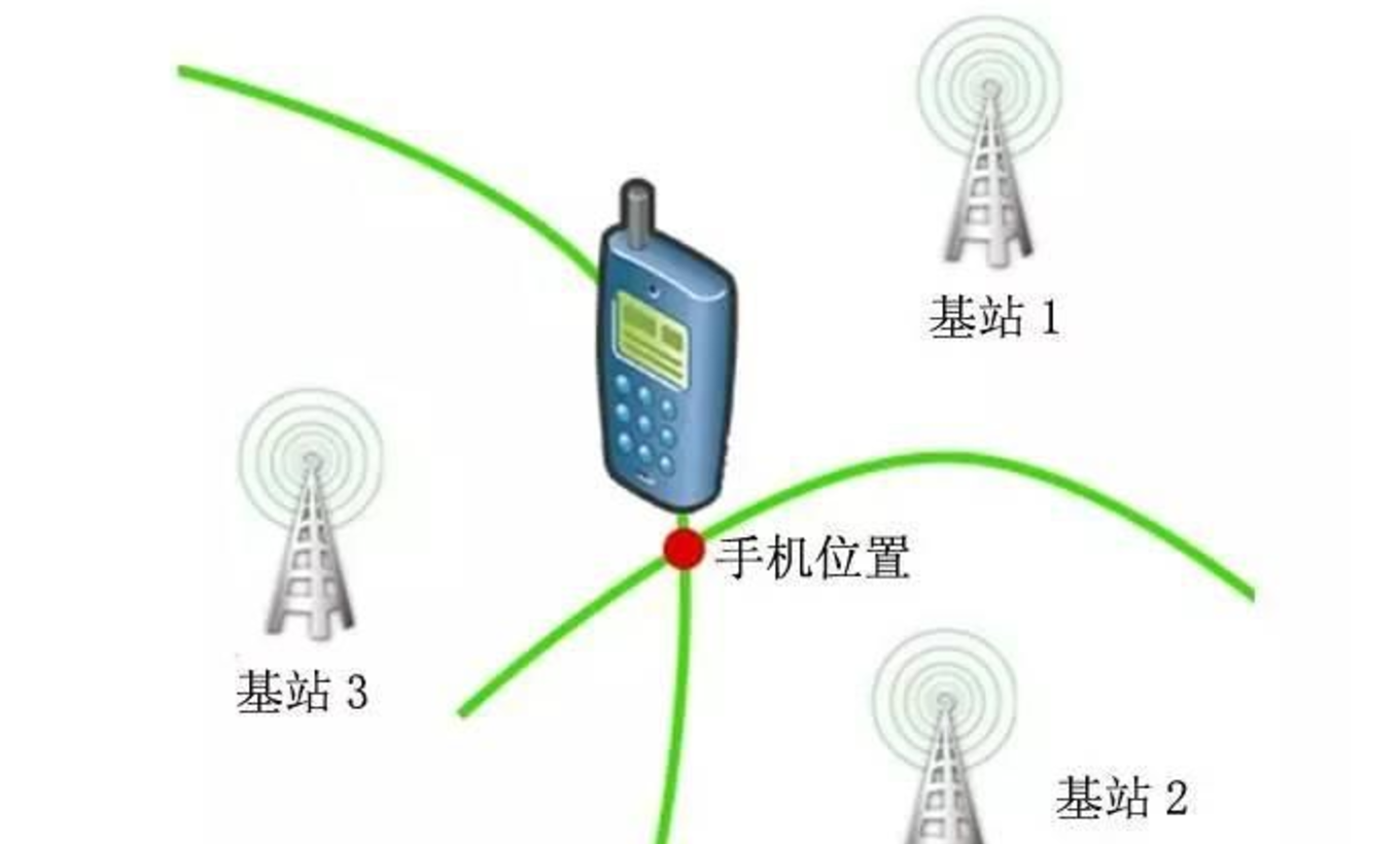 怎么跟老公的手机定位连接（跟老公的手机连接定位）