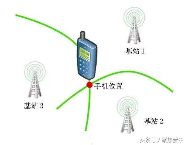 怎么跟老公的手机定位连接（跟老公的手机连接定位）